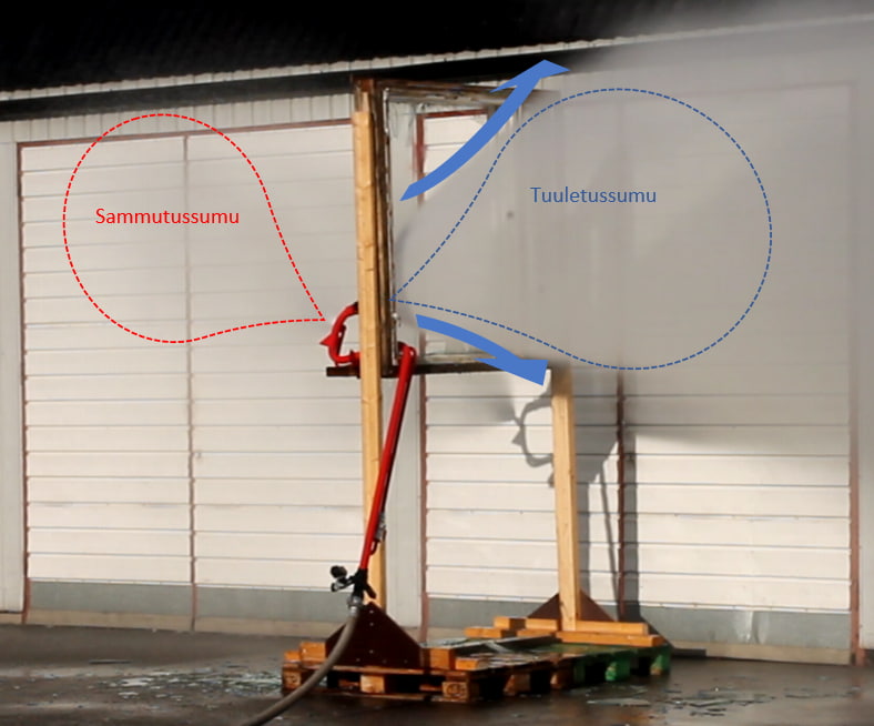 Kuva tuotteen toimintaperiaatteesta.