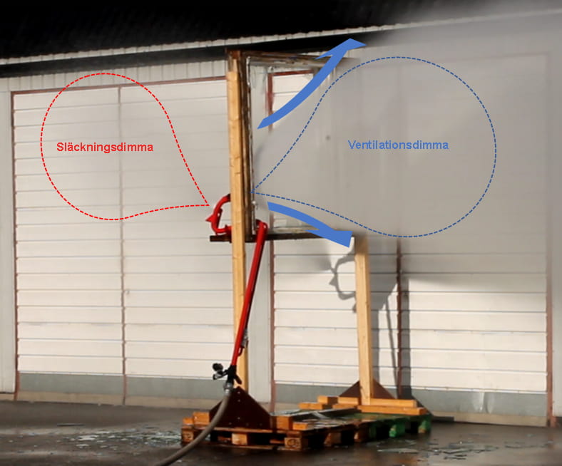 Bild på funktionsprincip av
            produkten